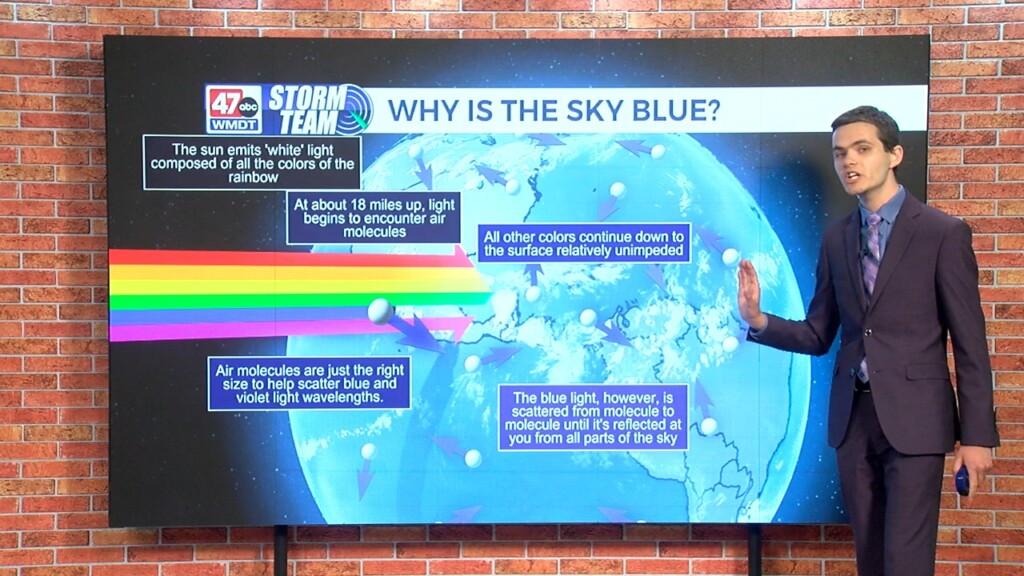 Wxtidbits0702