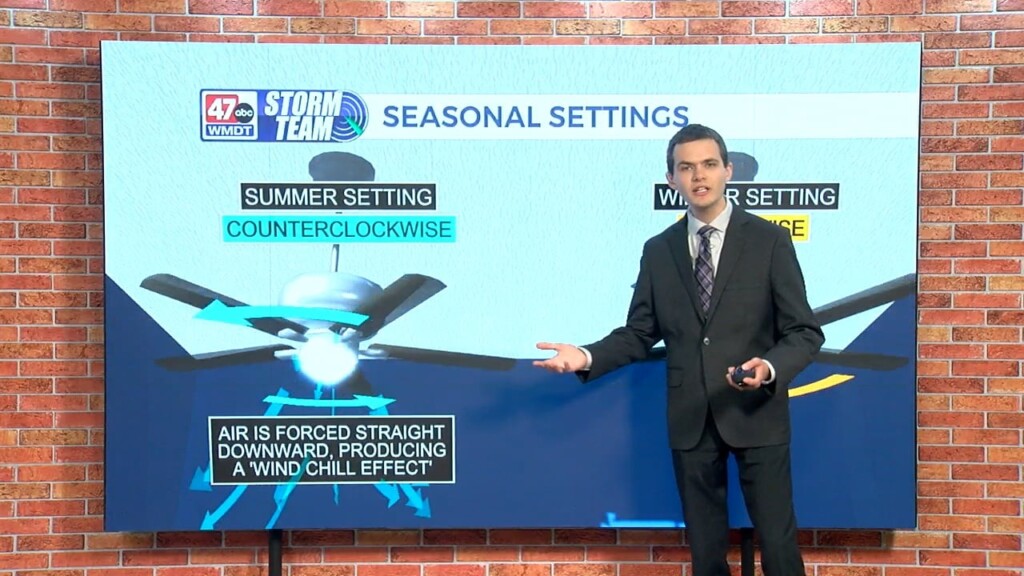 Wxtidbits0606