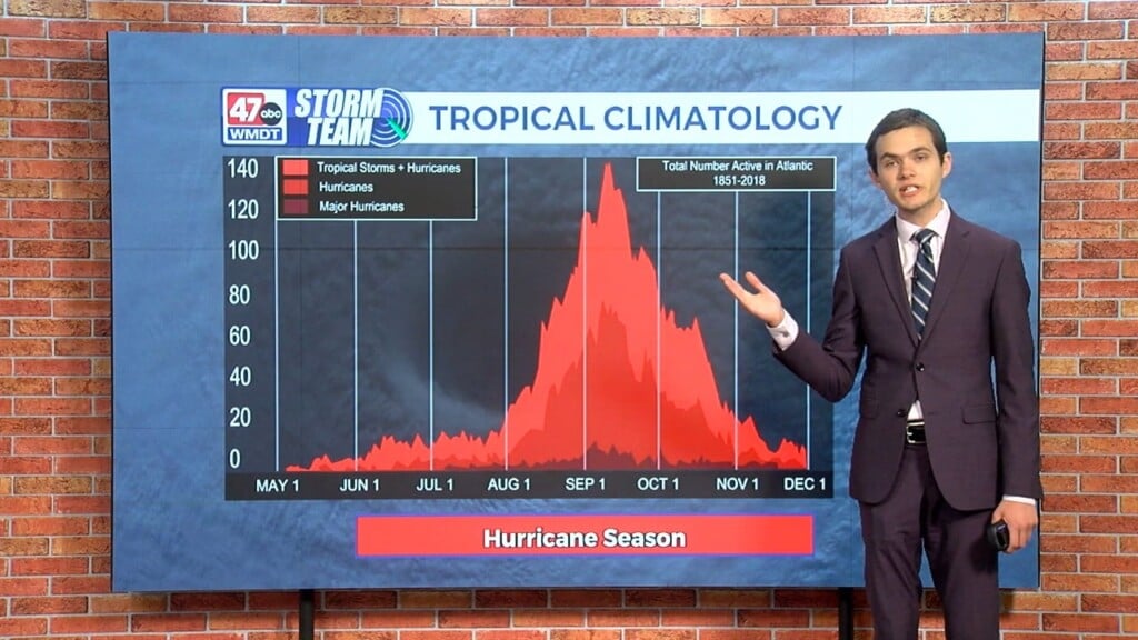 Wxtidbits0829