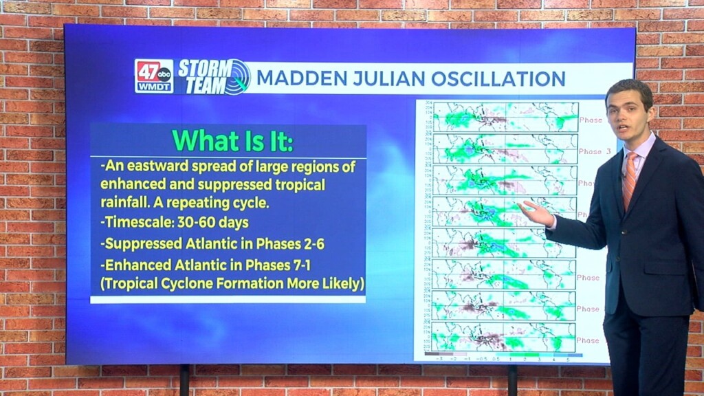 Wxtidbits0806