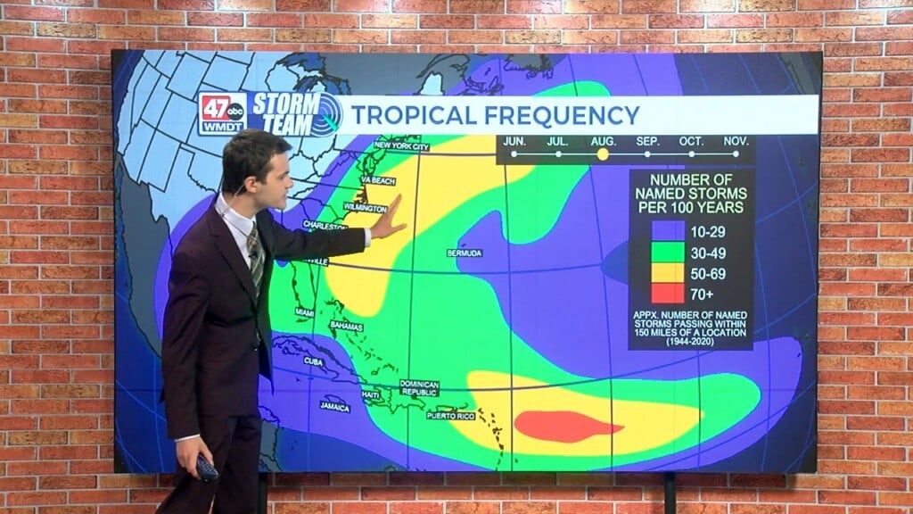 Wxtidbits0905