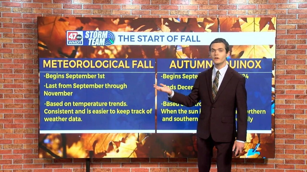 Wxtidbits0903