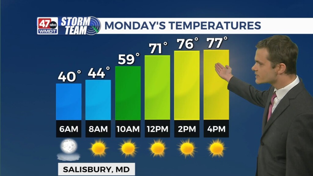 Overnight Forecast (10/21/24)