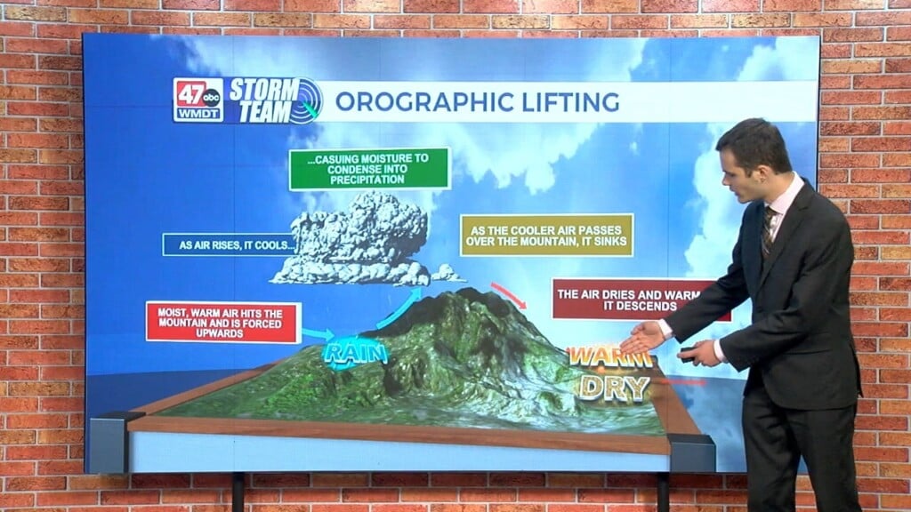 Wxtidbits1003