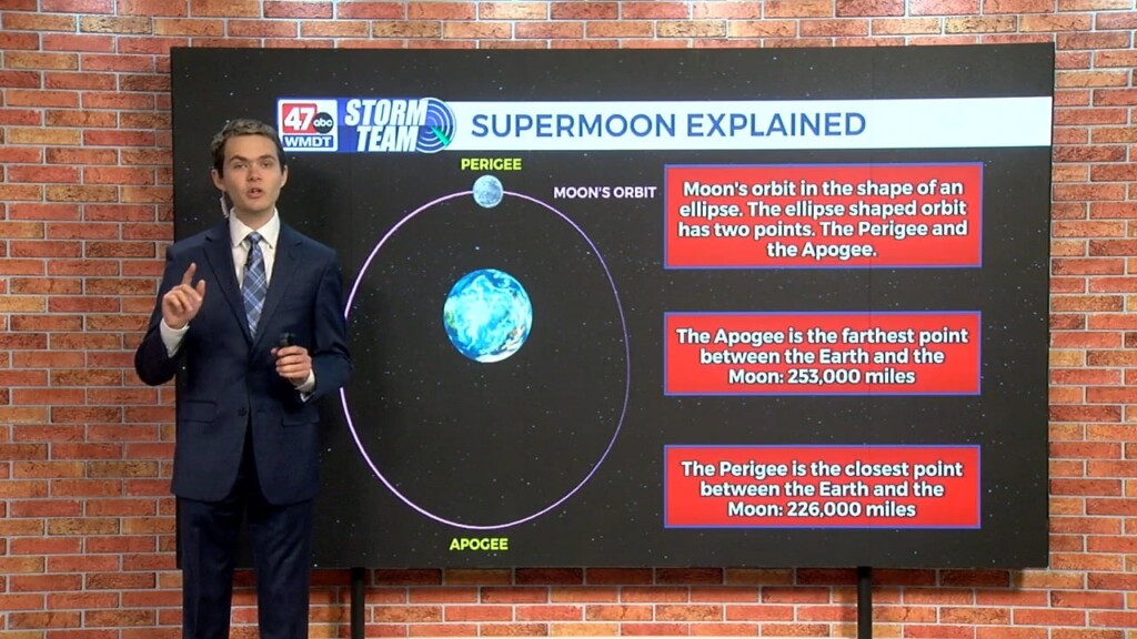 Wxtidbits1119