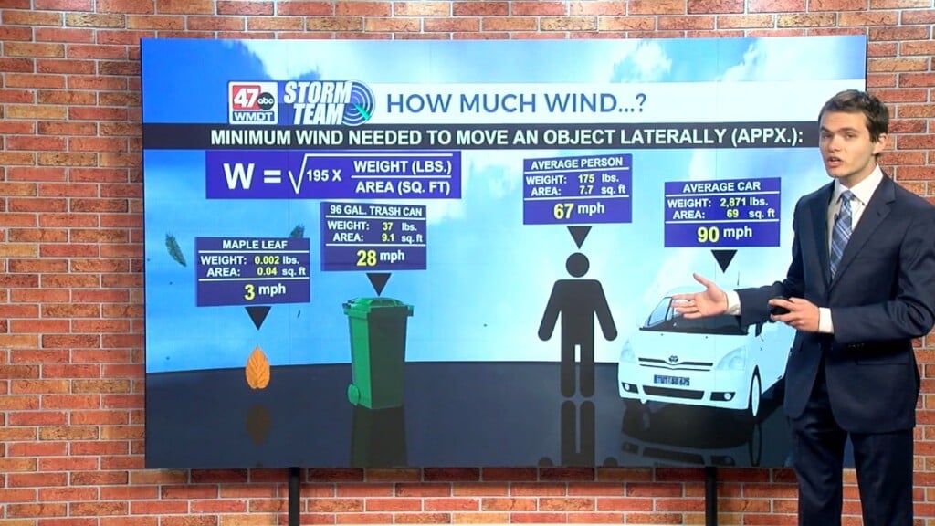 Wxtidbits1121