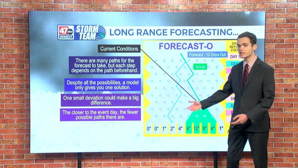 Wxtidbits1212