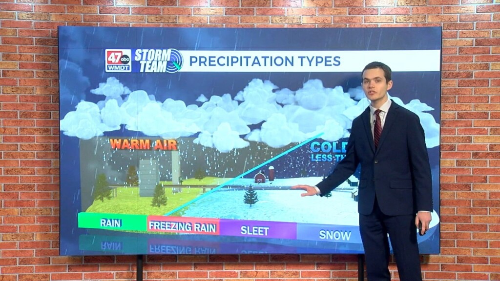 Wxtidbits1219