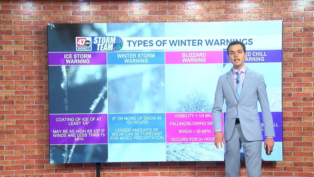 Wxtidbits1205