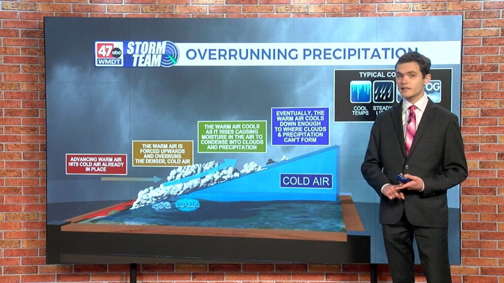 Wxtidbits1231