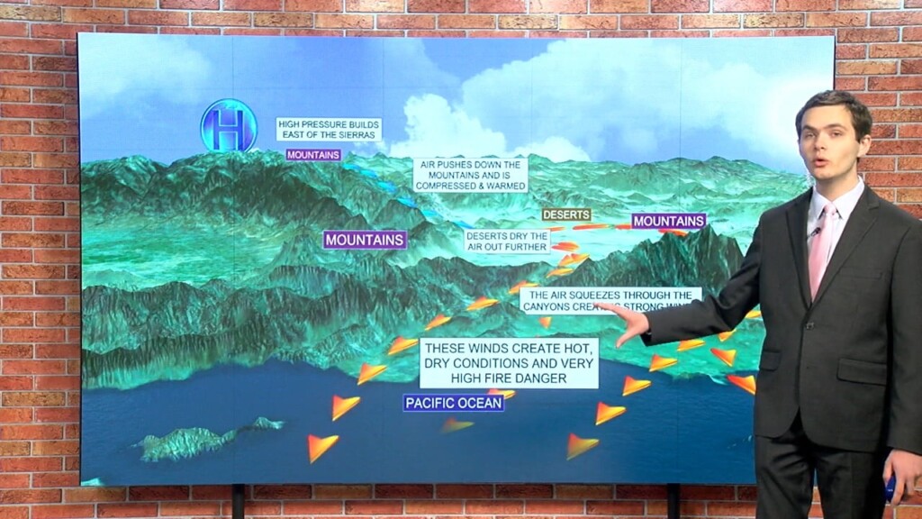 Wxtidbits0123