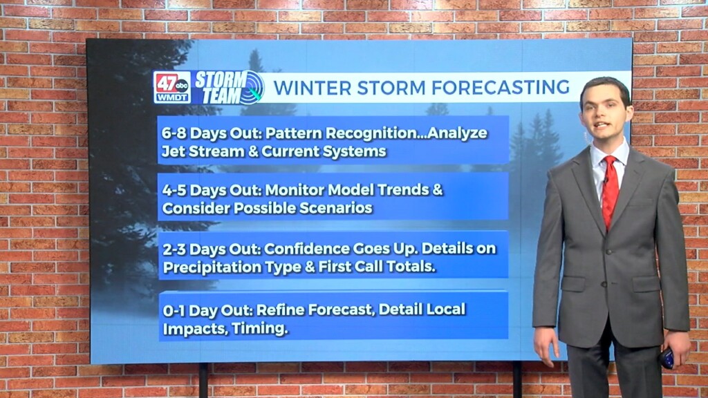 Wxtidbits0211