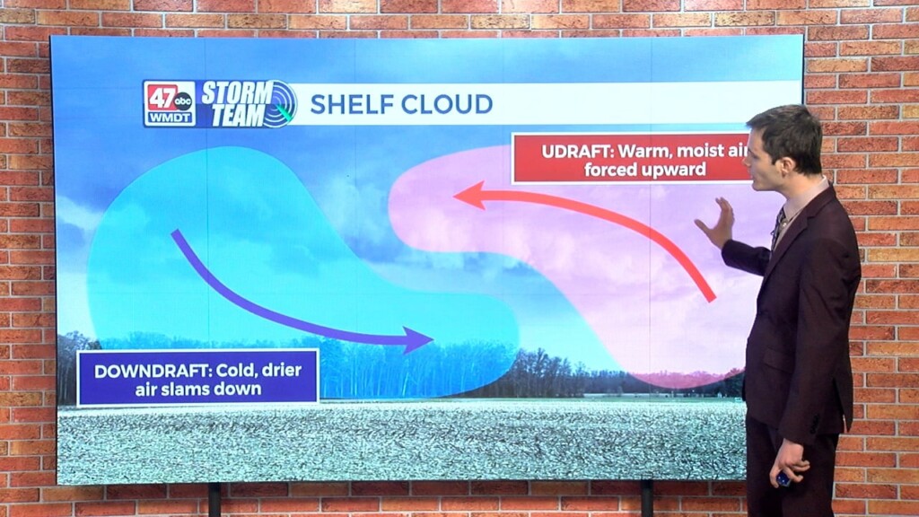 Wxtidbits0225