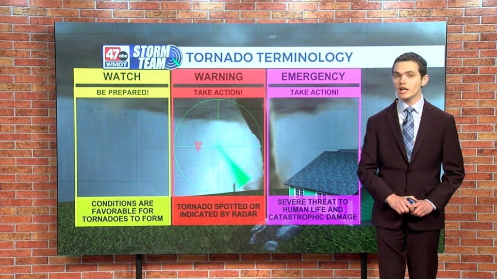 Wxtidbits0306