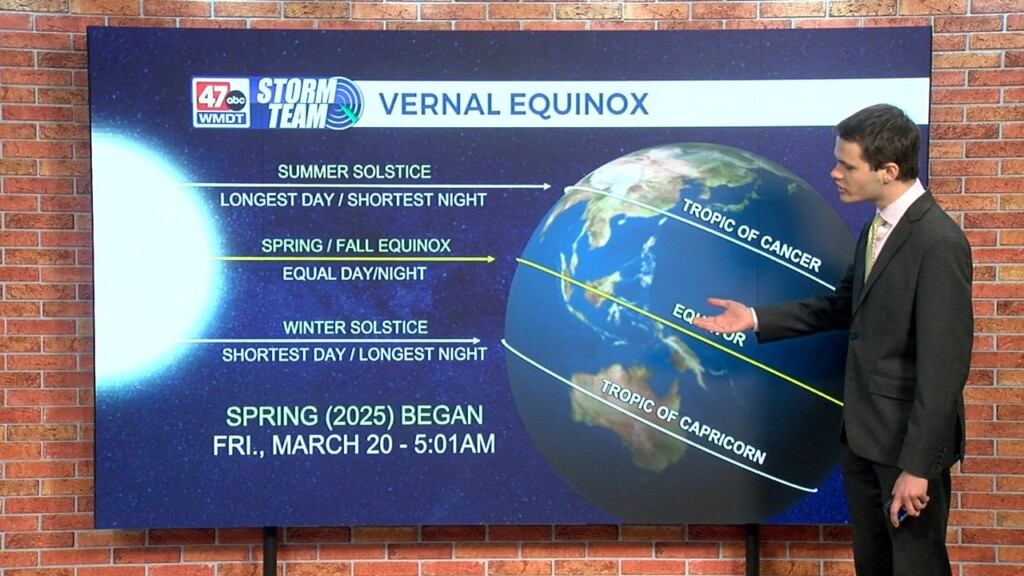 Wxtidbits0325