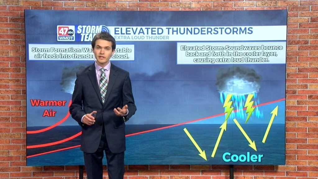 Wxtidbits0501