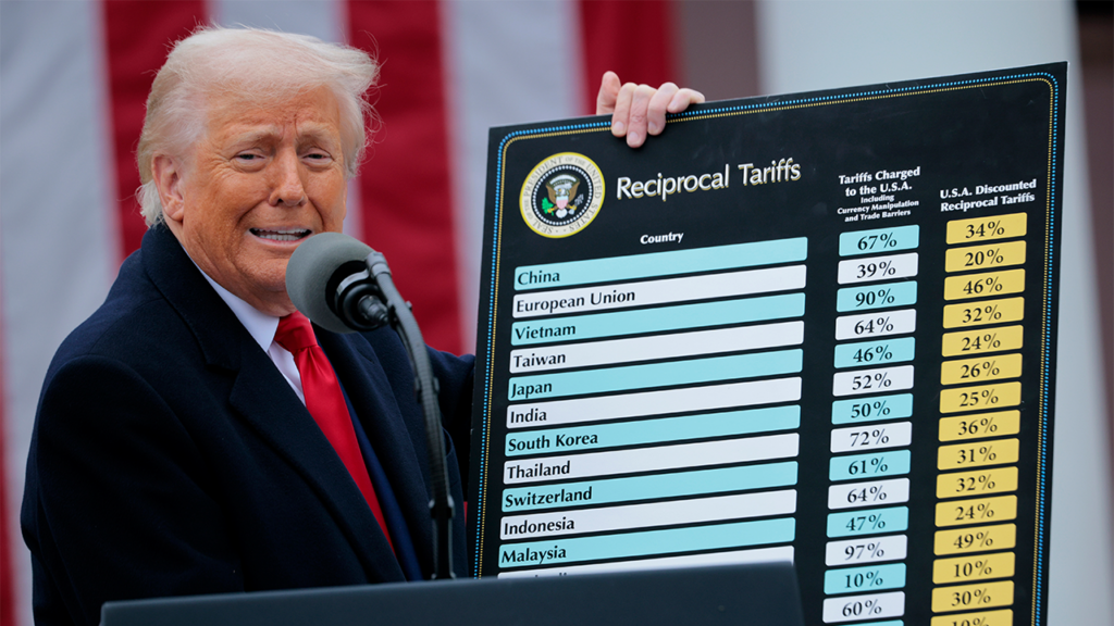 Trump Tariffs