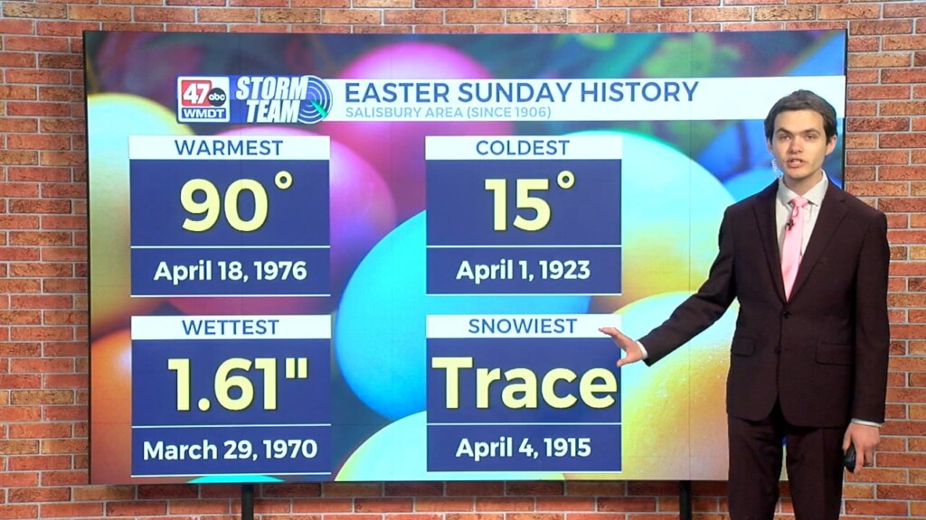 Wxtidbits0422