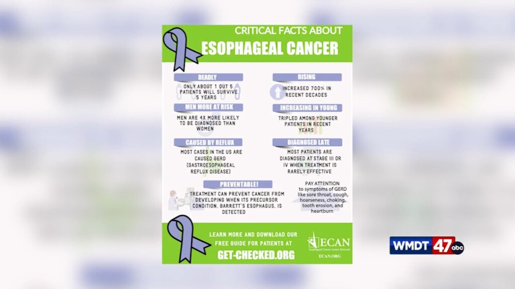 Esophegal Awareness Month