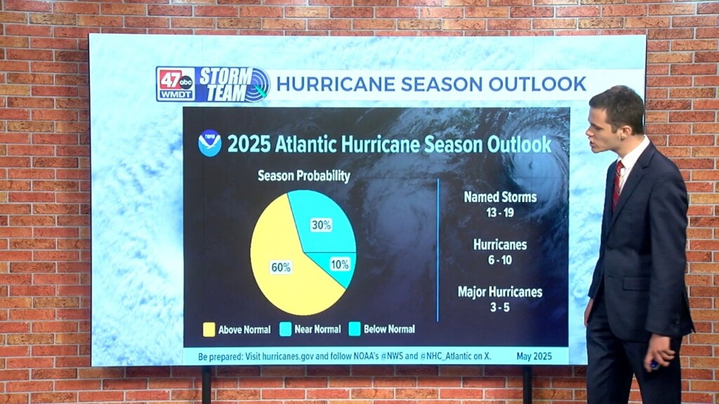 Wxtidbits0529