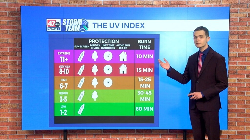 Wxtidbits0508