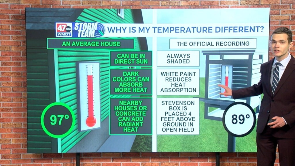 Wxtidbits0515