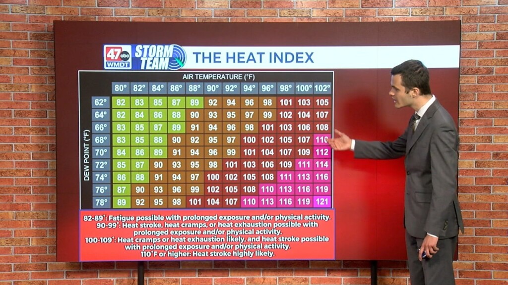 Wxtidbits0612