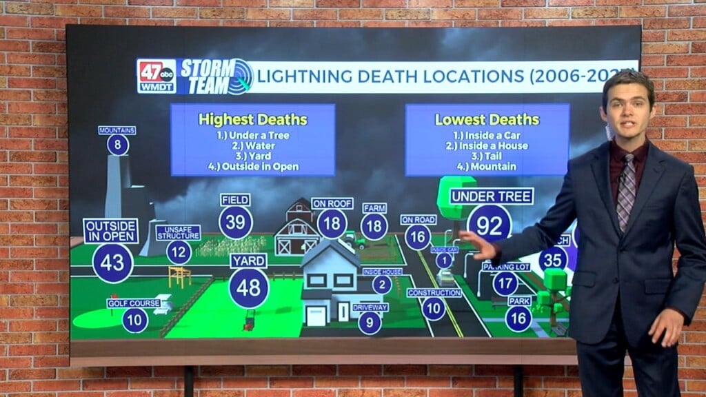 Wxtidbits0626