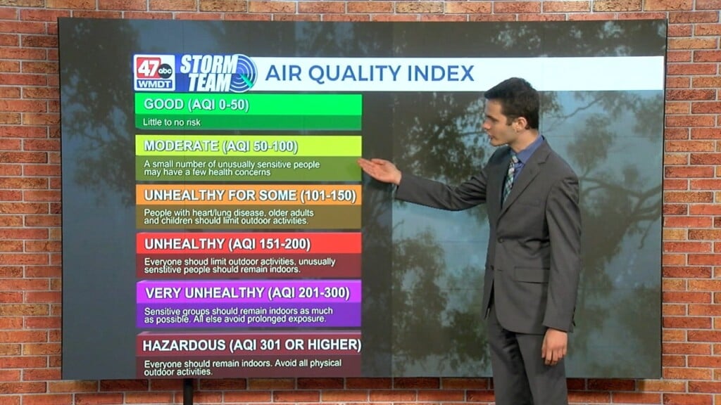 Wxtidbits0617