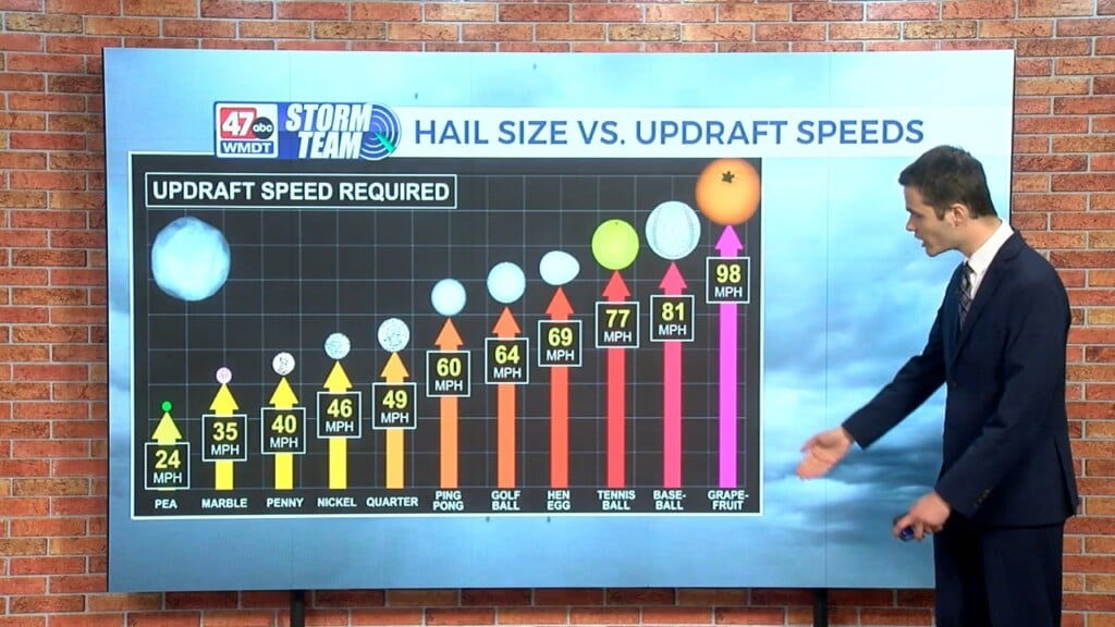 Wxtidbits0603