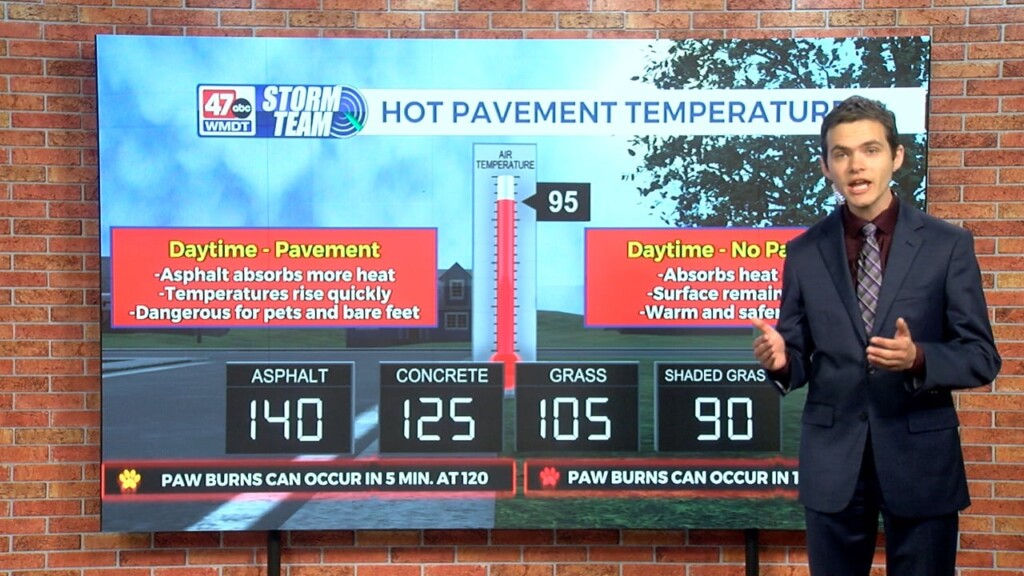 Wxtidbits0623