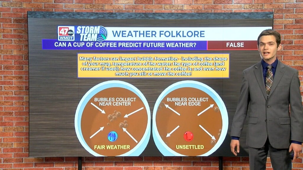 Wxtidbits0715