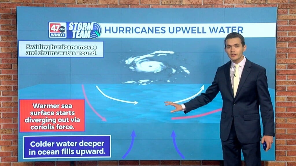 Wxtidbits0828