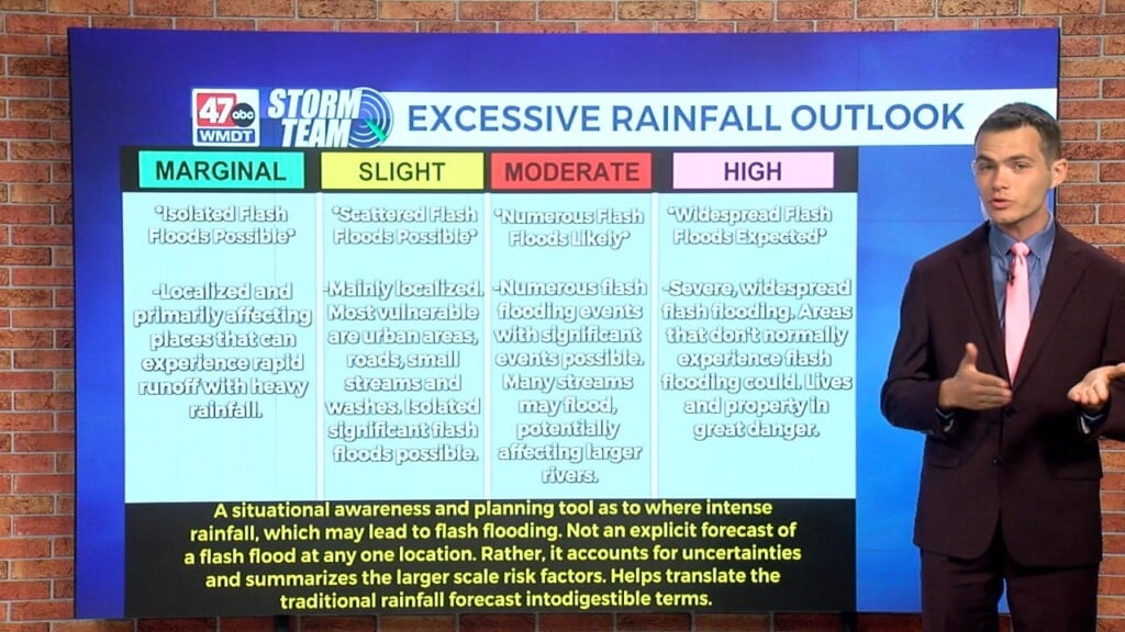 Wxtidbits0731
