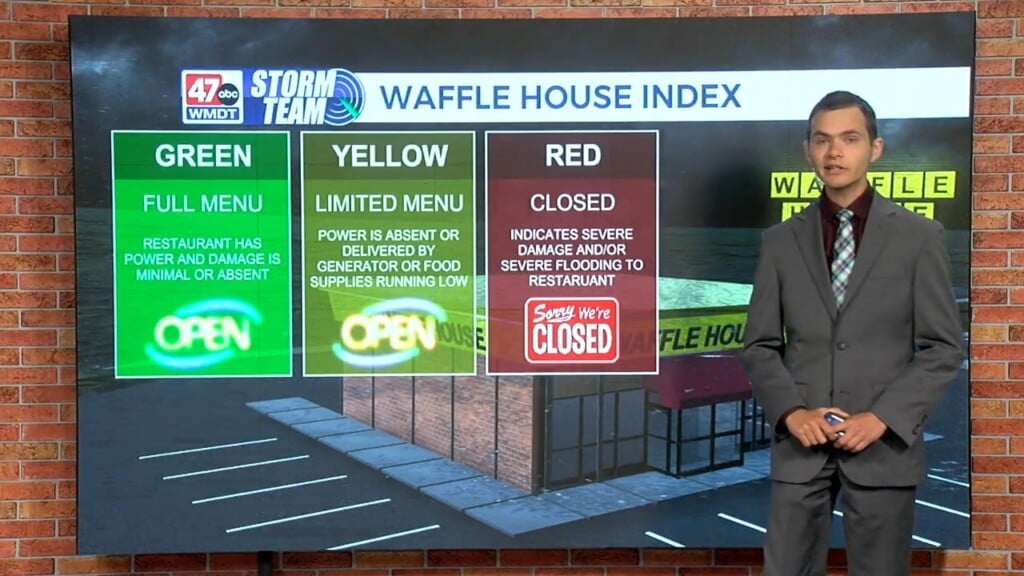 Wxtidbits0814