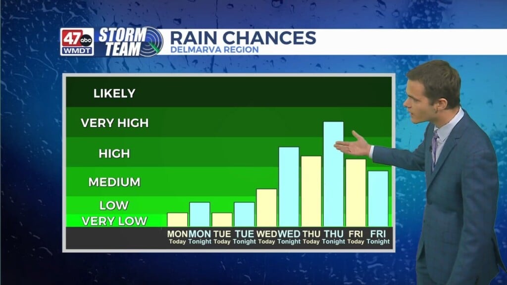 Overnight Forecast (09/22/25)