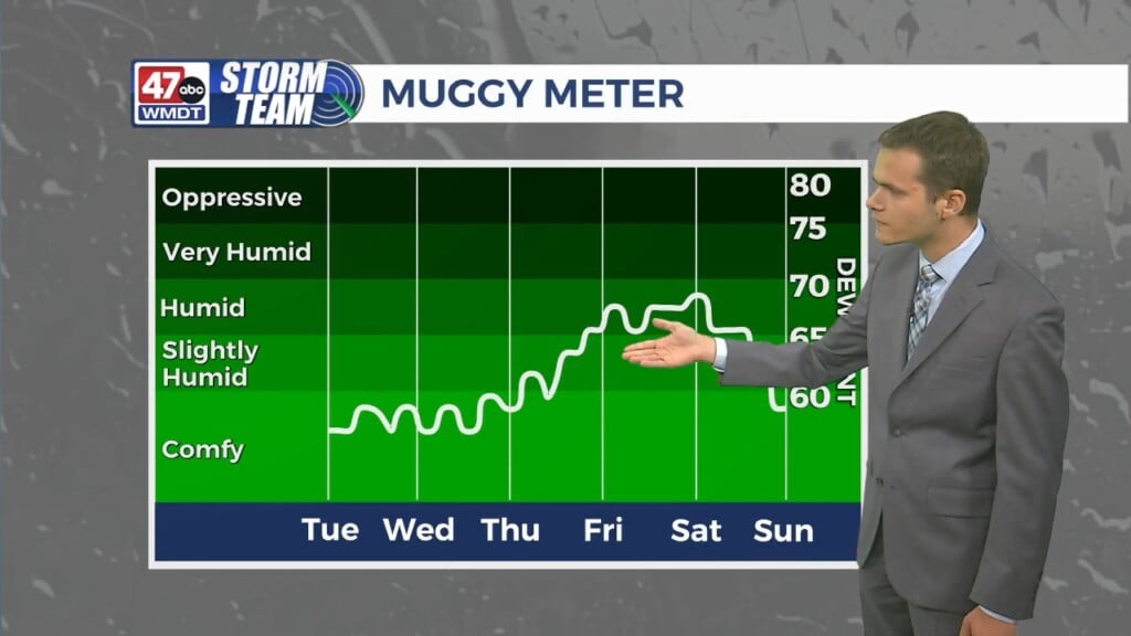 Overnight Forecast (09/01/25)