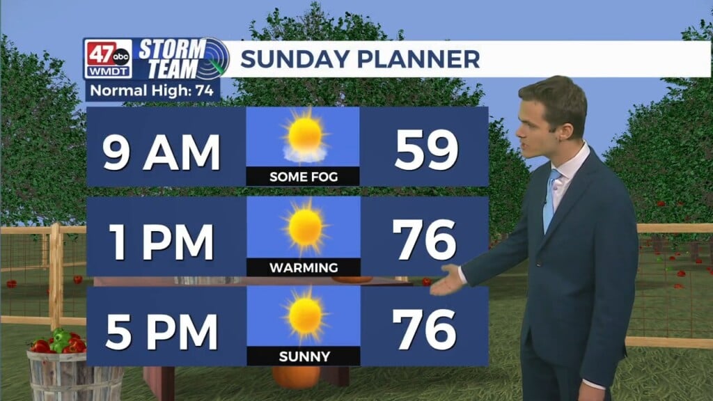 Overnight Forecast (10/05/25)