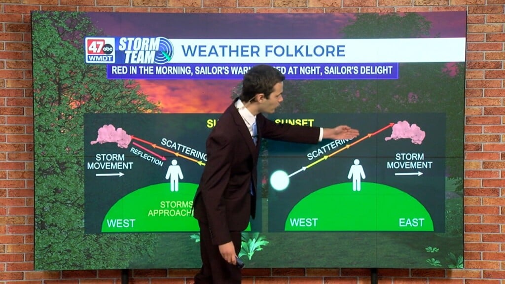 Wxtidbits1015