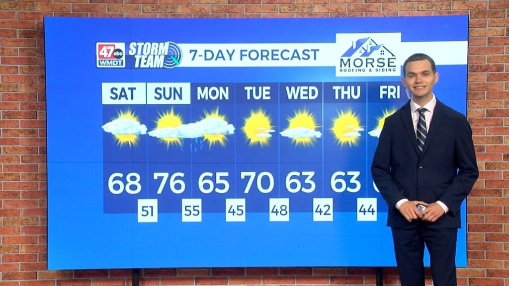 Saturday Forecast (10/18/25)