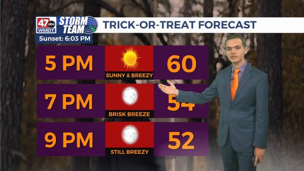 Afternoon Forecast (10/31/25)