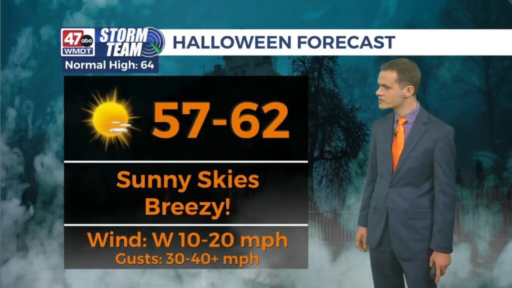 Morning Forecast (10/31/25)