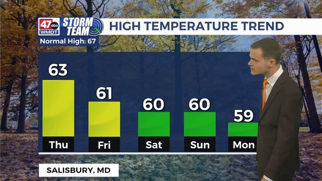 Evening Forecast (10/22/25)