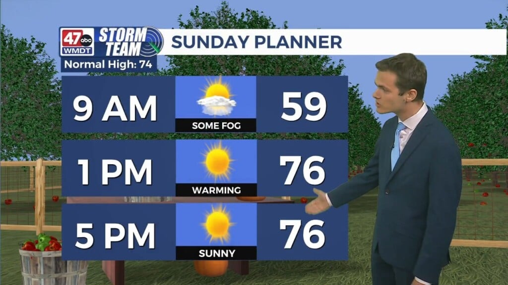 Overnight Forecast (10/04/25)