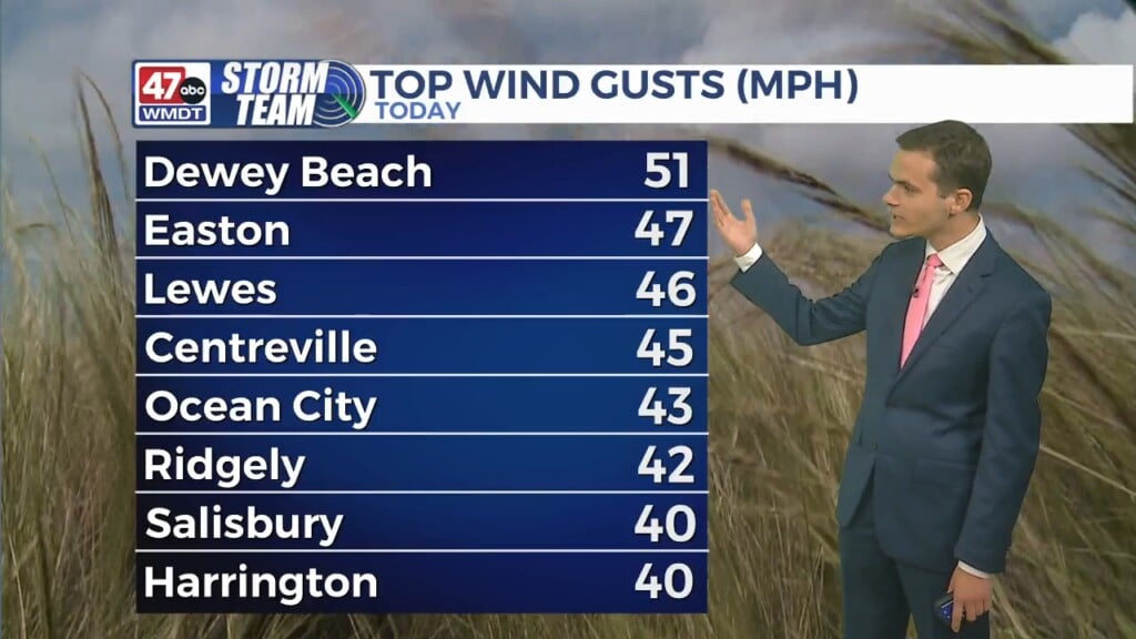 Evening Forecast (11/16/25)