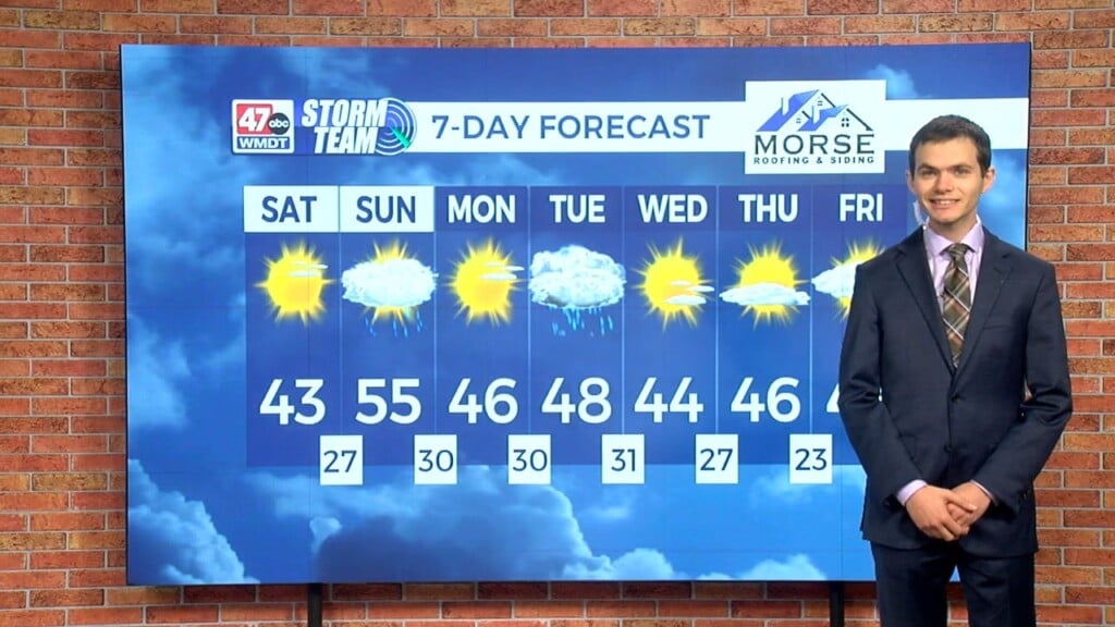 Saturday Forecast (11/29/25)