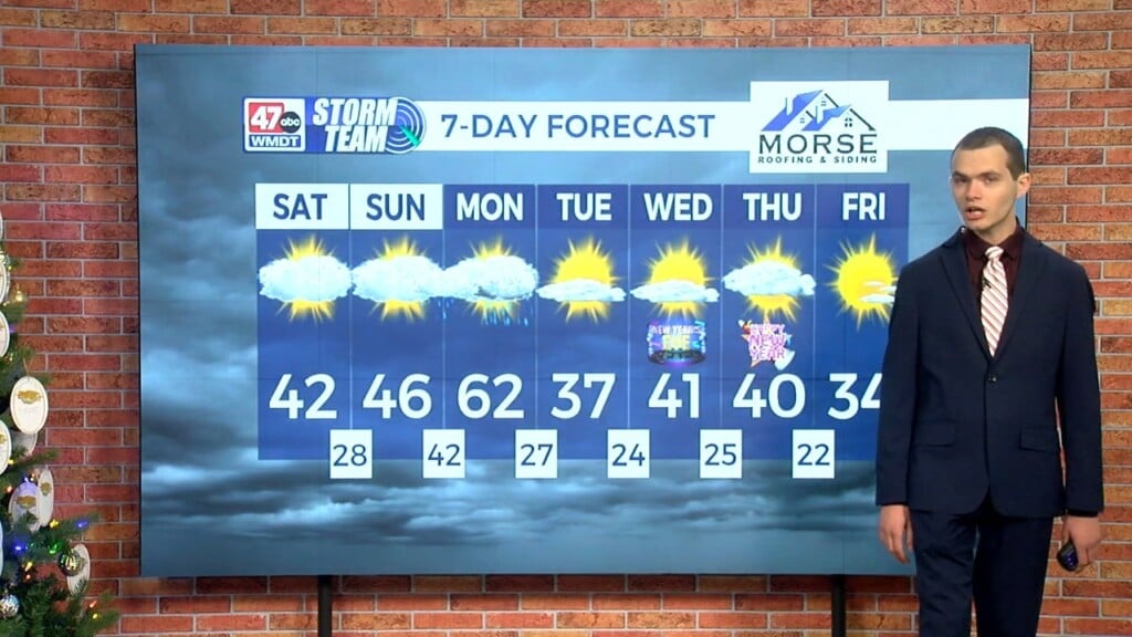 Saturday Forecast (12/27/25)