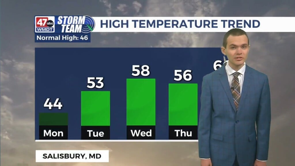 Overnight Forecast (01/05/26)