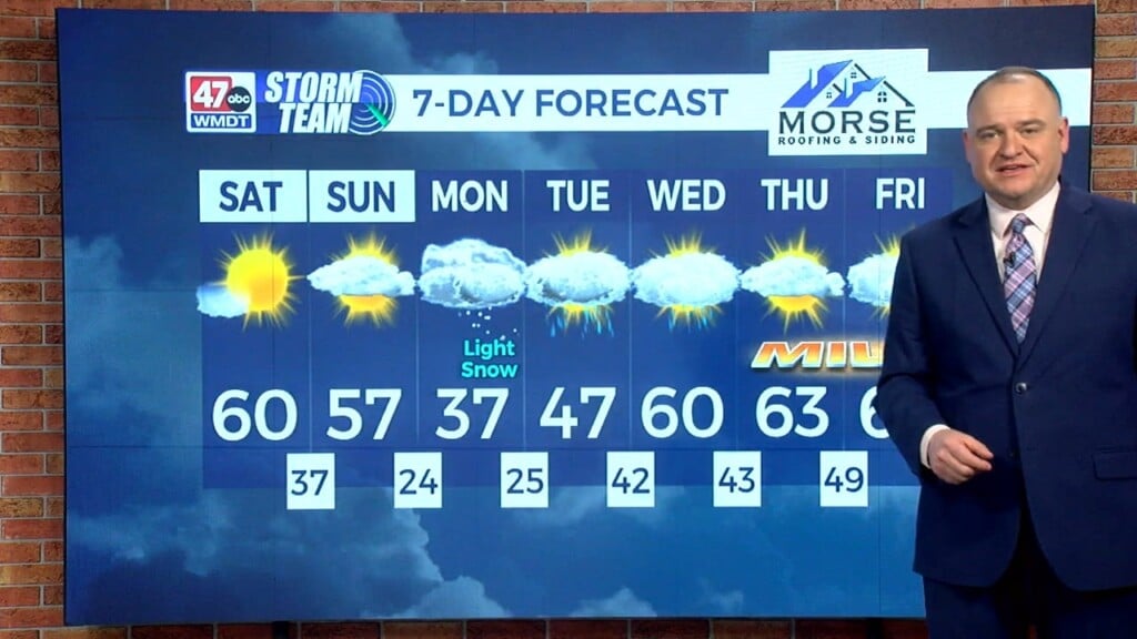 Saturday Weather: 2 28 26