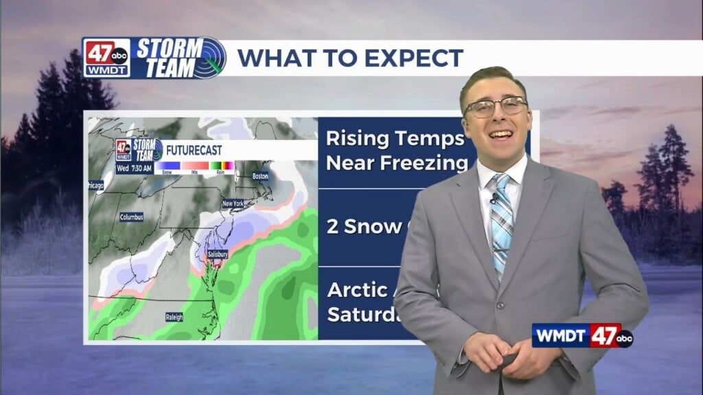 Morning Forecast 2/2/26